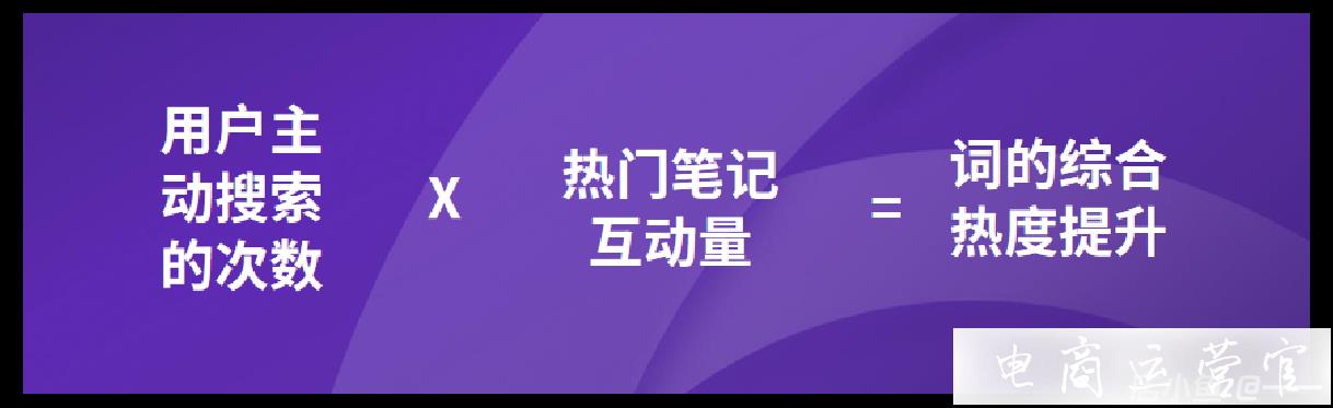 如何利用關(guān)鍵詞-打造小紅書爆款筆記